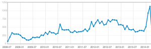 phpservermon-downloads-201404